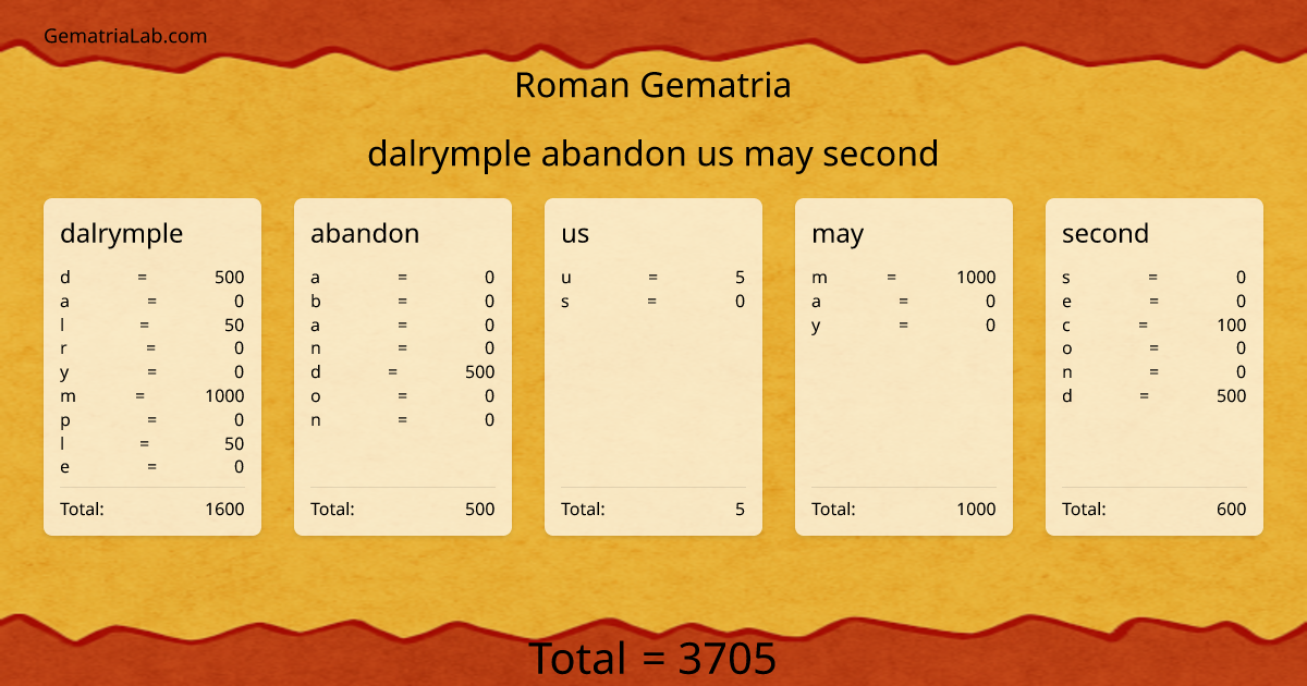 dalrymple abandon us may second in roman Gematria